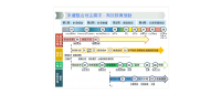 09都更、危老、土地整合2.png